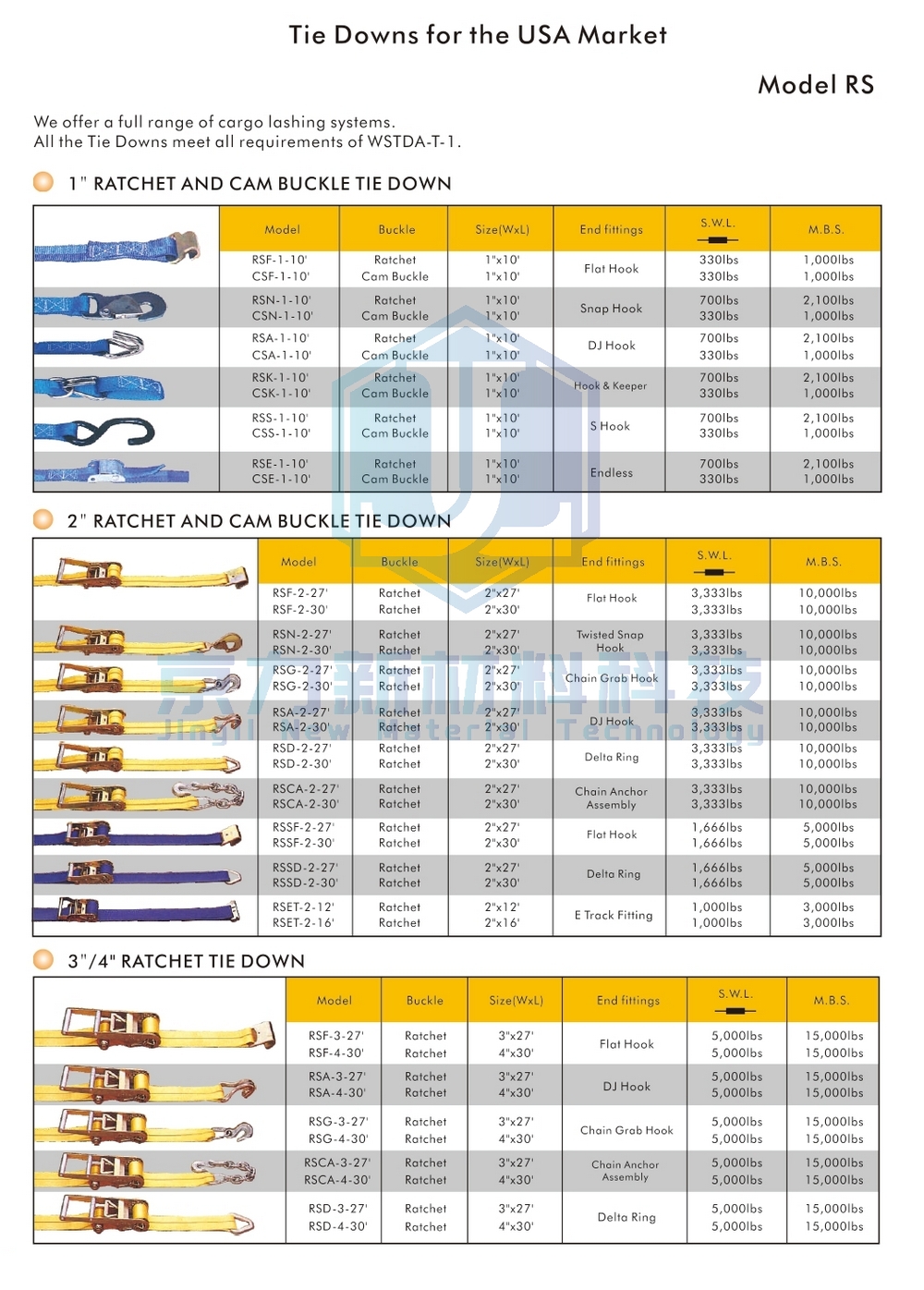 WSTDA-T-1 ratchet strap specification.jpg